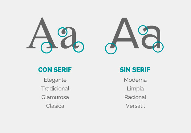 serif-sin-serif